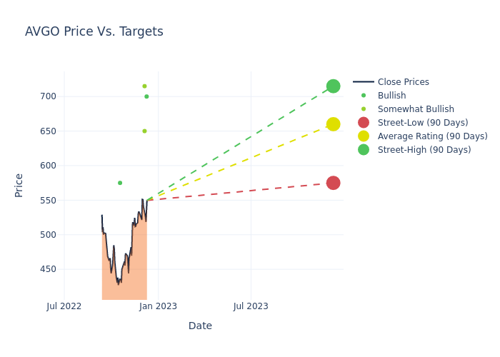 price target chart