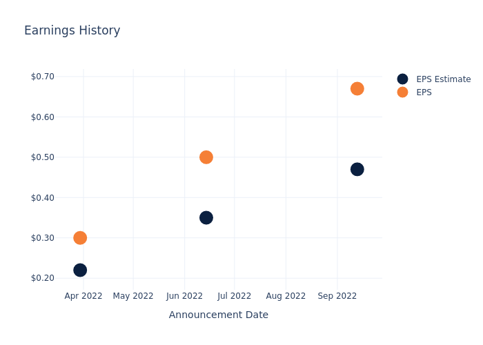 eps graph