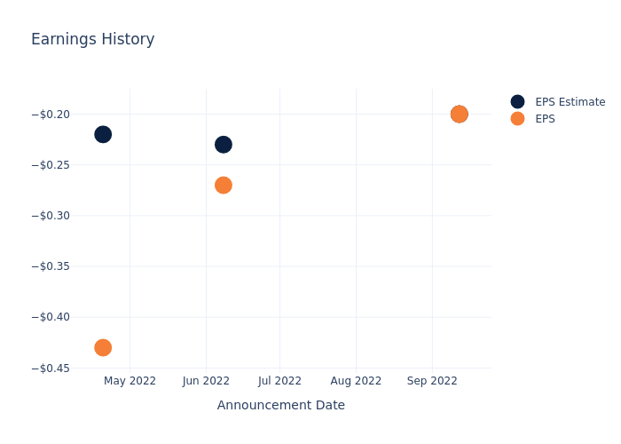 eps graph