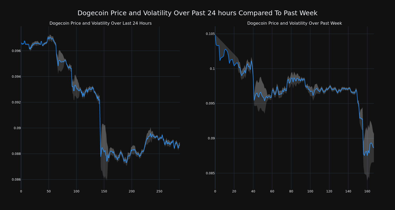 price_chart