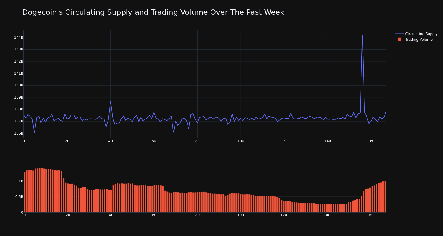 supply_and_vol