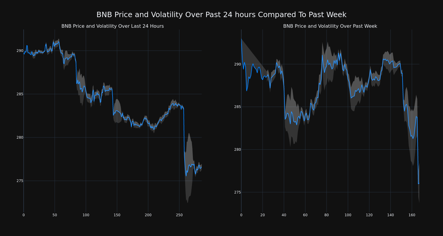 price_chart