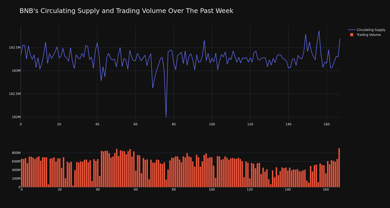 supply_and_vol