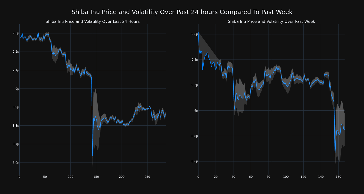 price_chart