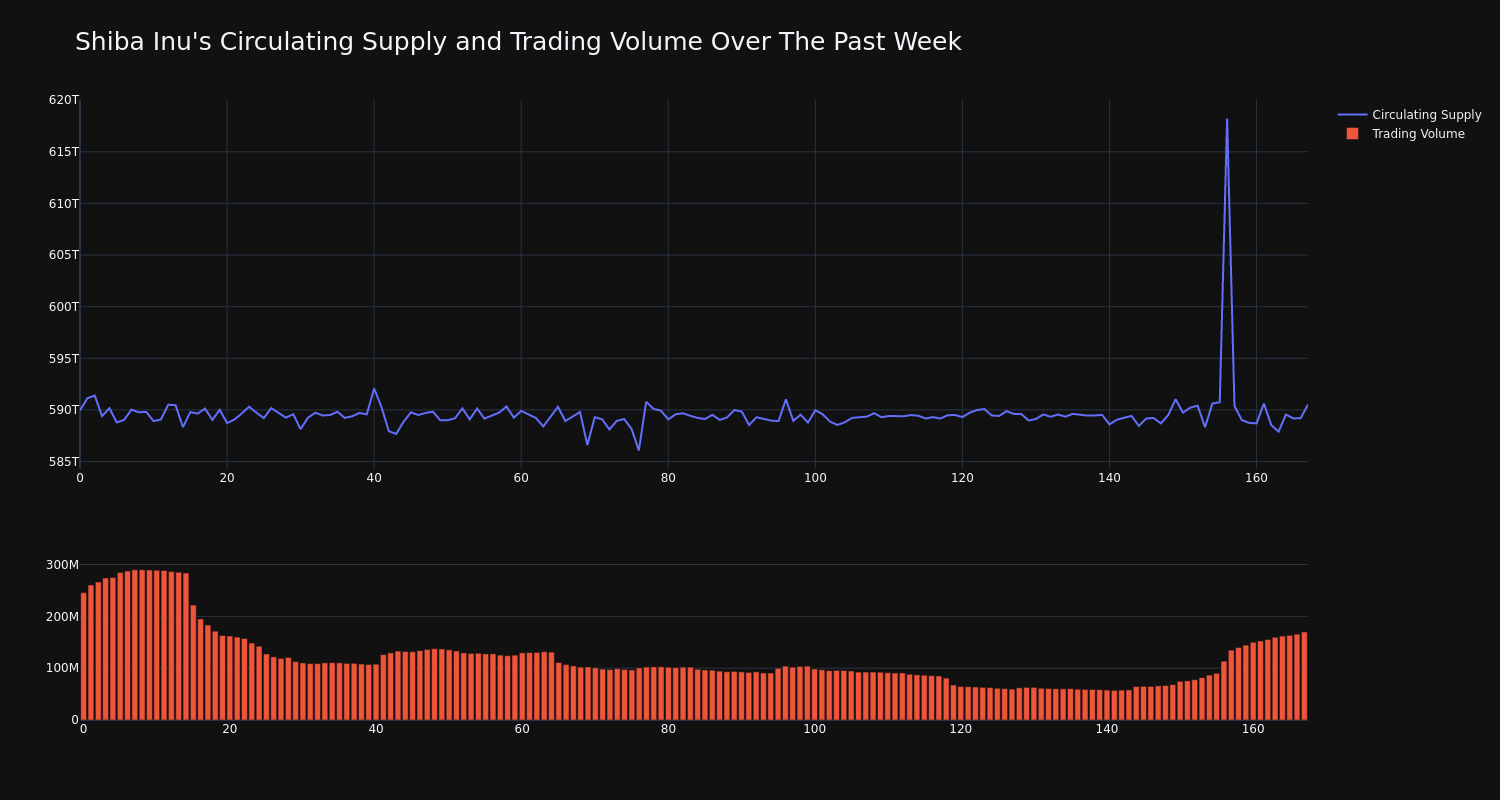 supply_and_vol