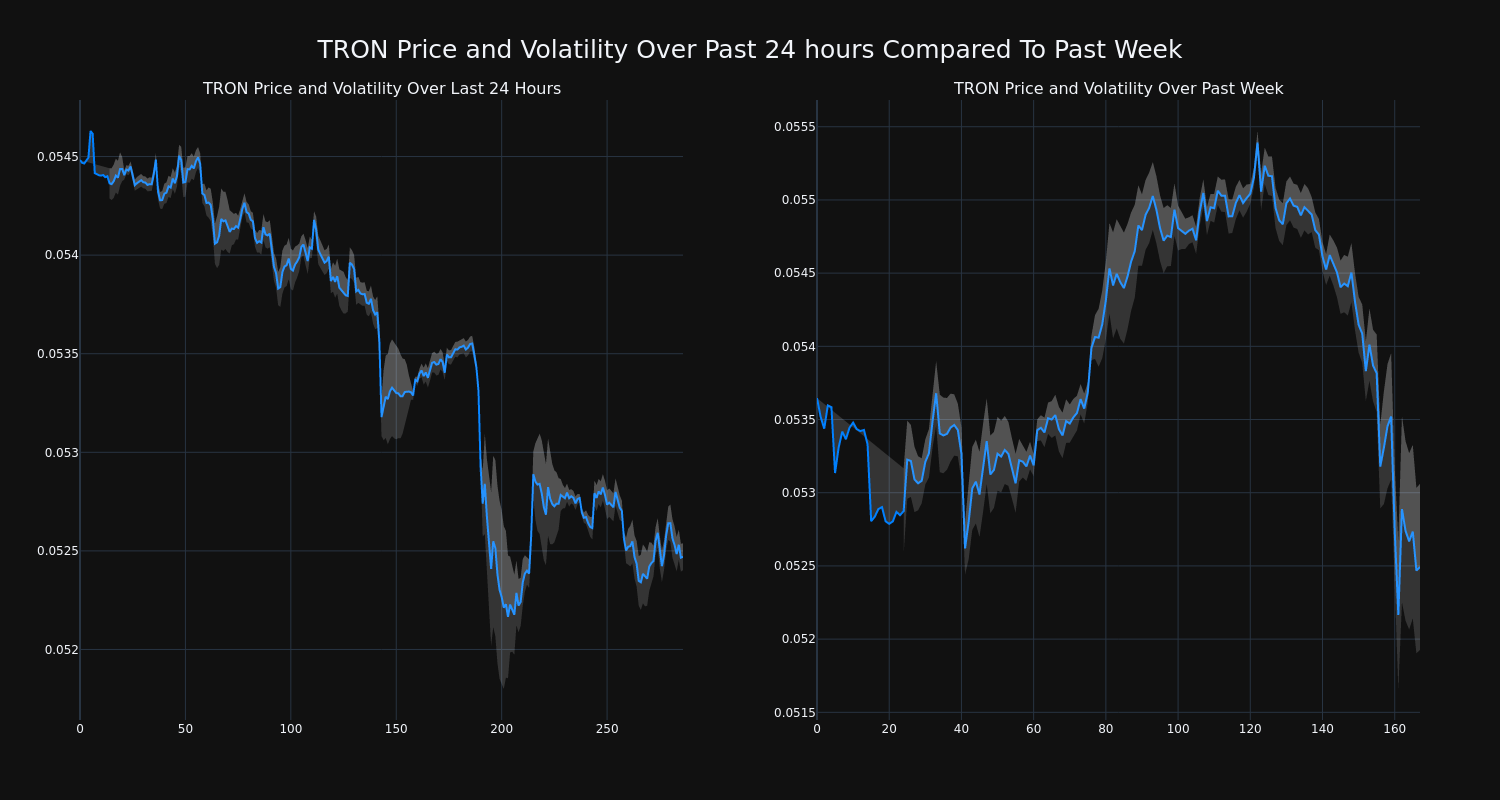 price_chart