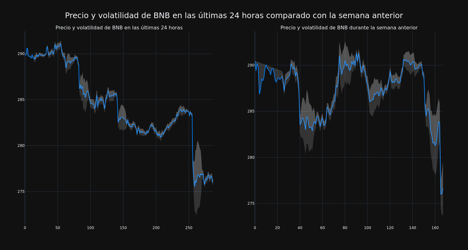 price_chart