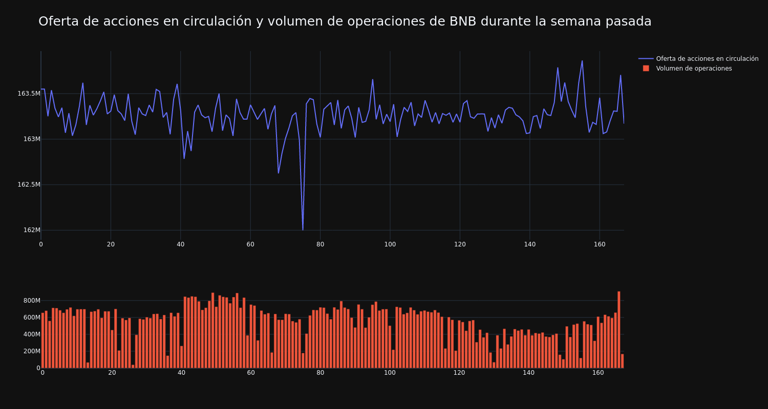 supply_and_vol