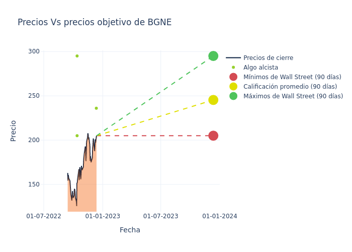 price target chart