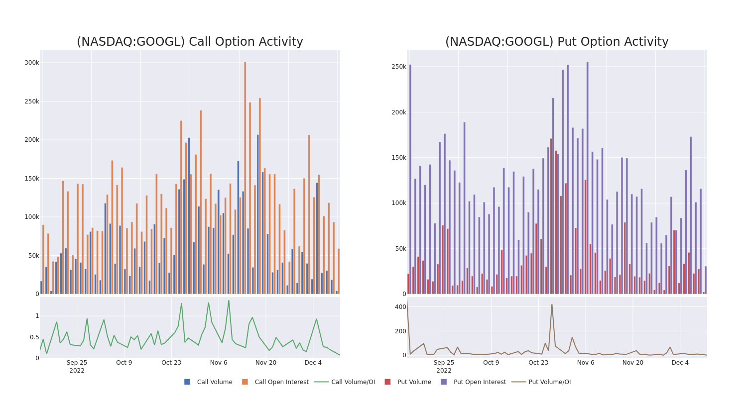 Options Call Chart