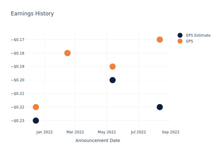 eps graph