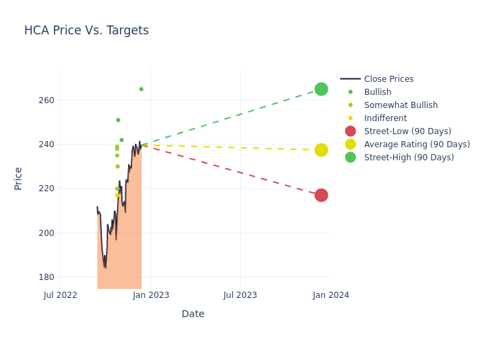 price target chart