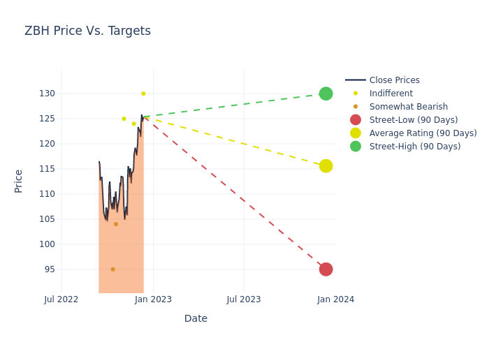 price target chart