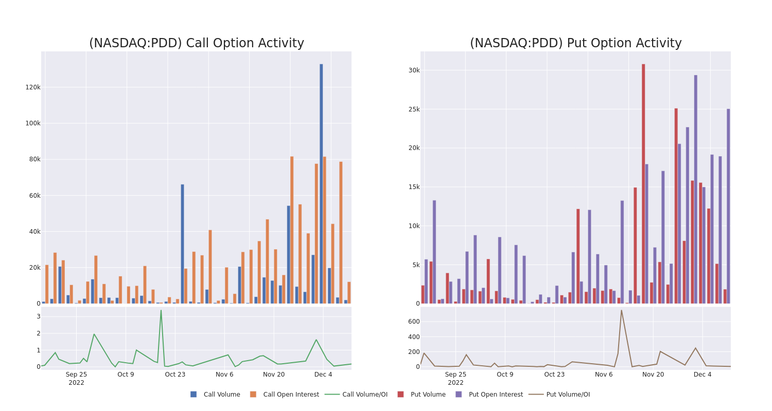 Options Call Chart