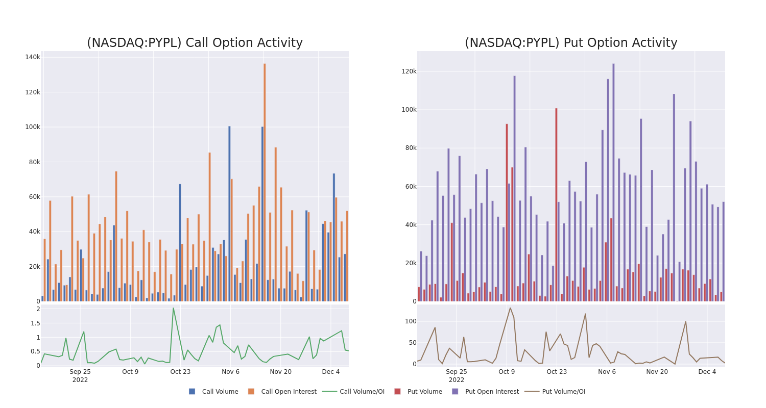 Options Call Chart