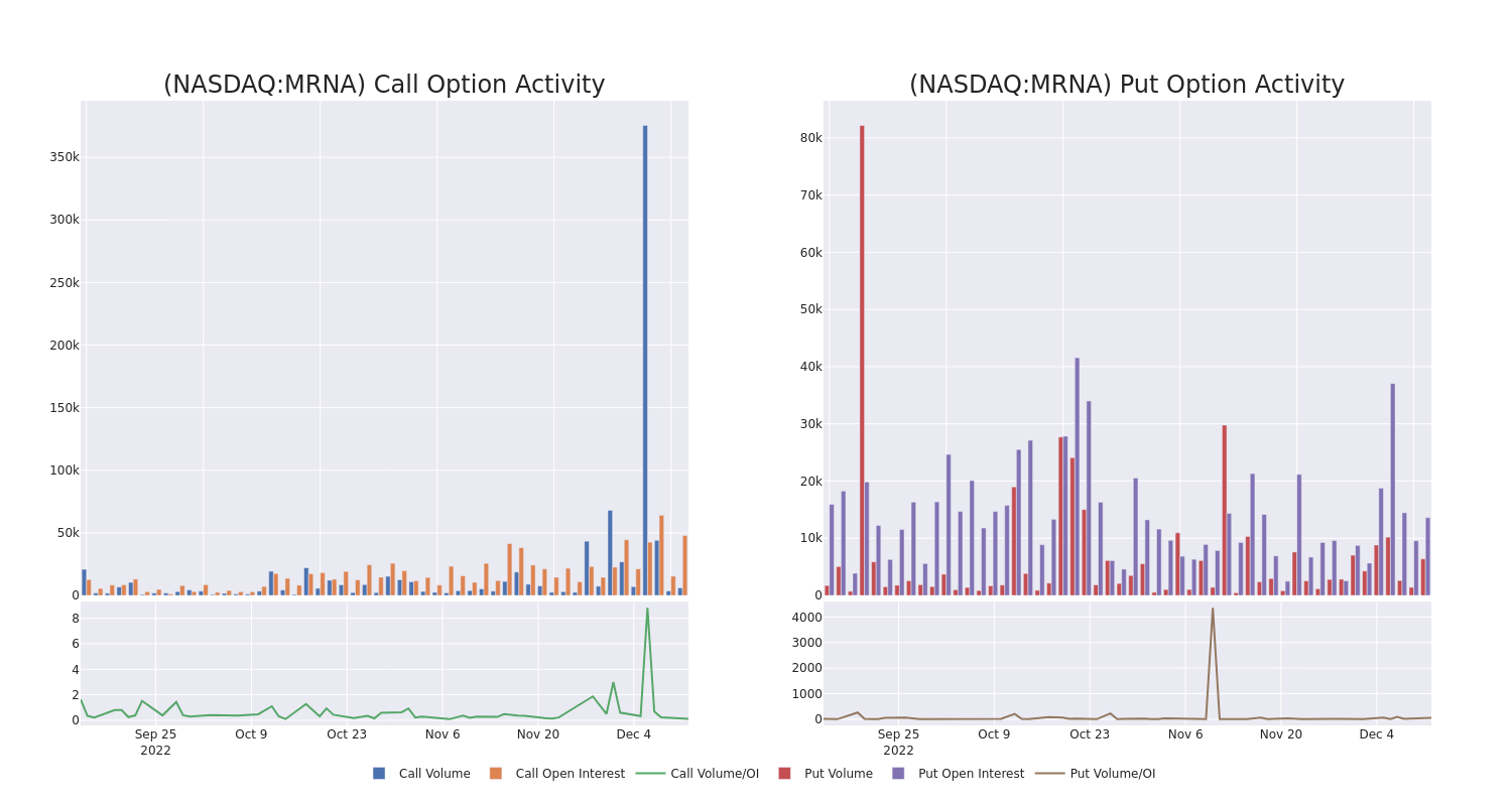 Options Call Chart