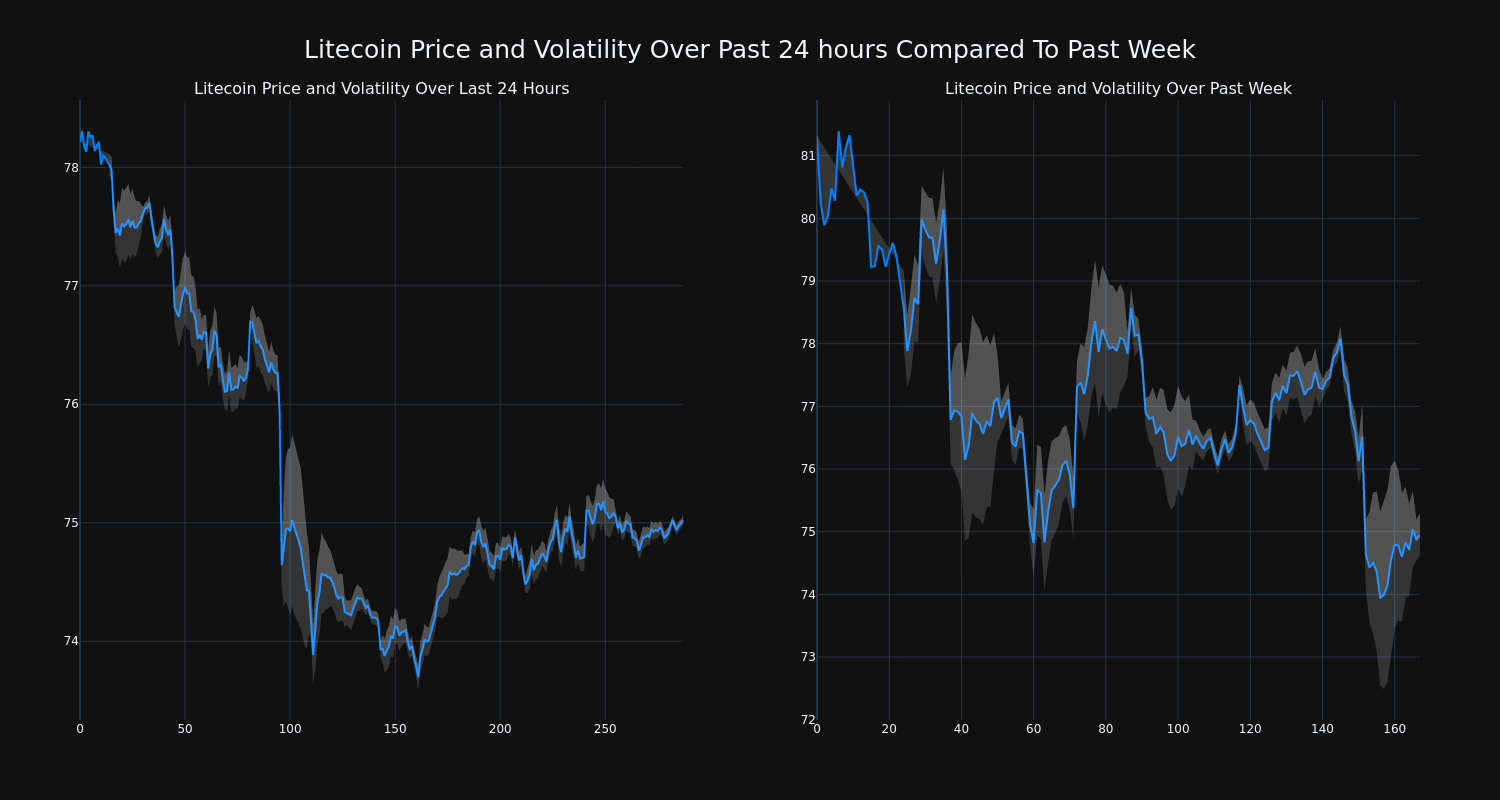 price_chart