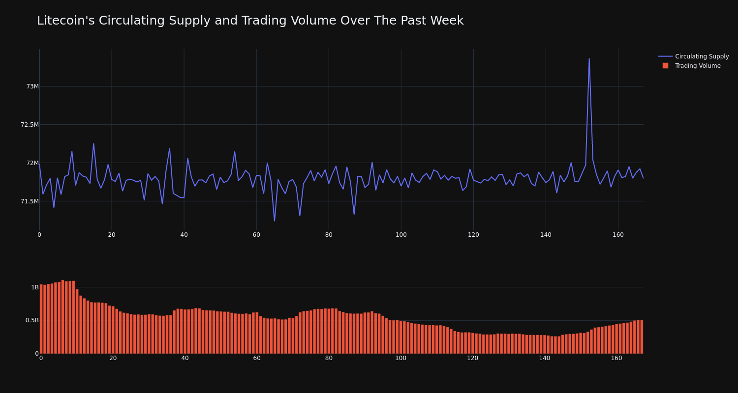 supply_and_vol