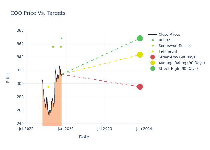 price target chart