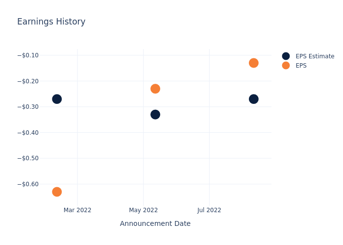 eps graph