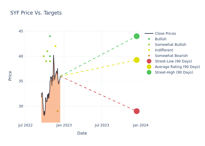 price target chart