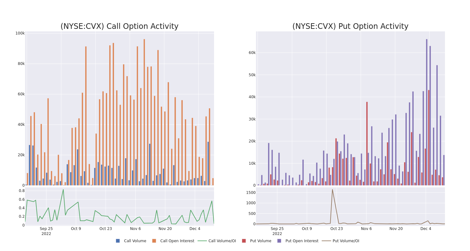 Options Call Chart