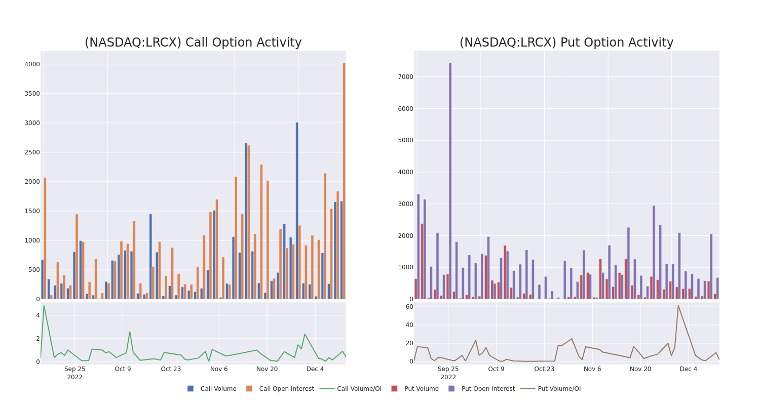 Options Call Chart