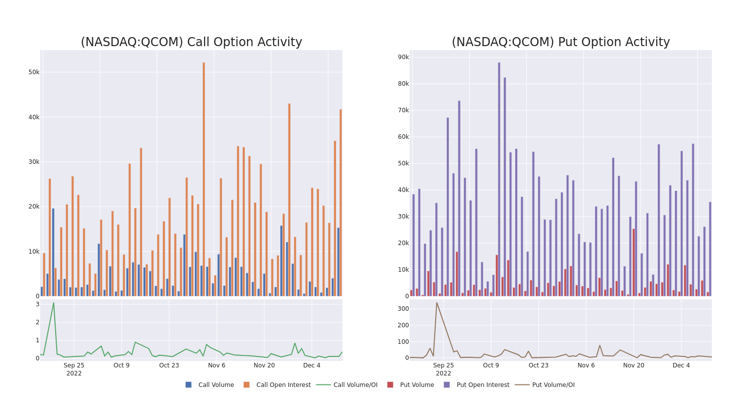 Options Call Chart