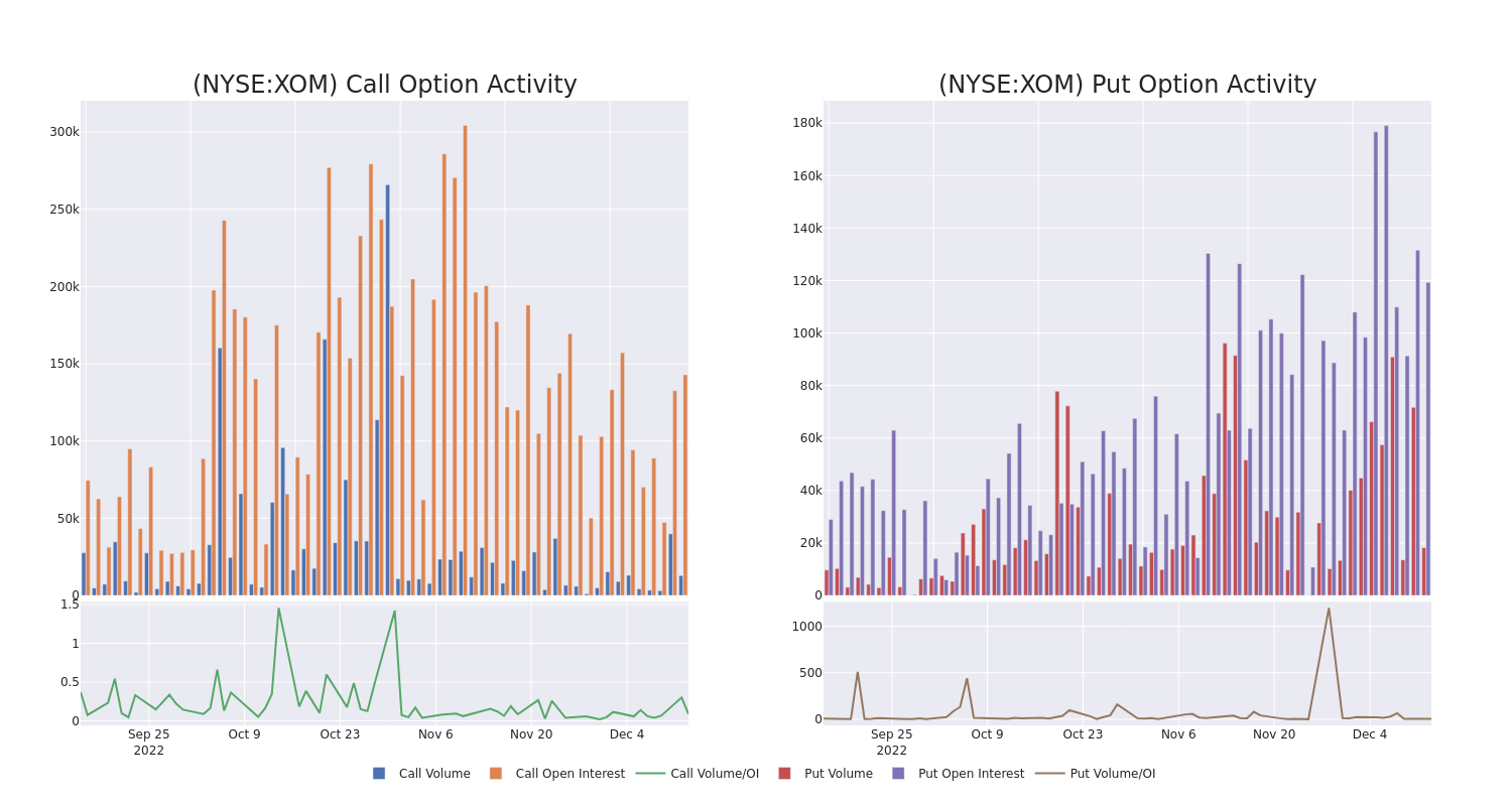 Options Call Chart