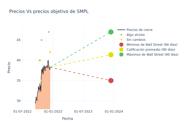 price target chart