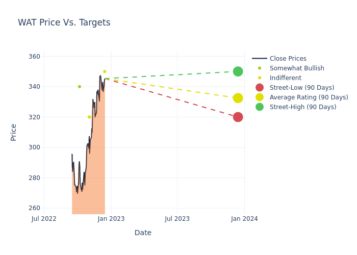 price target chart