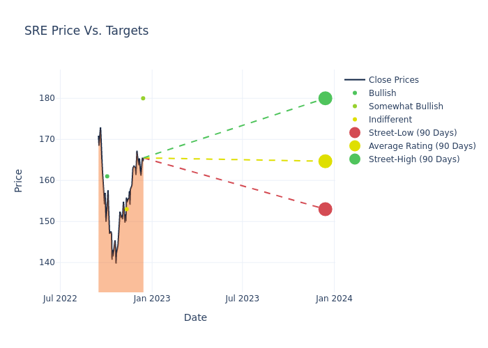 price target chart