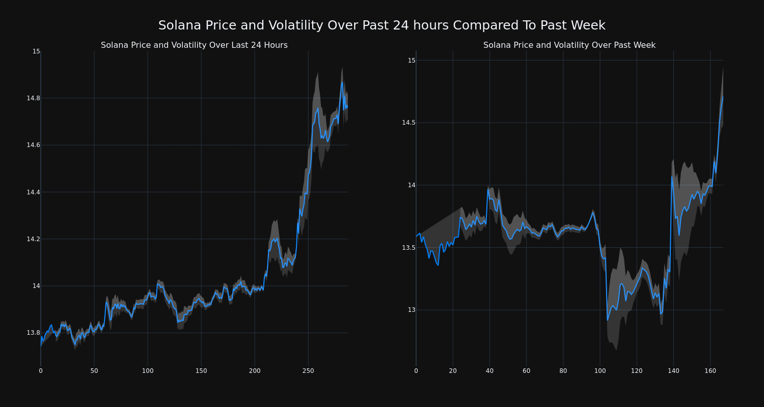 price_chart