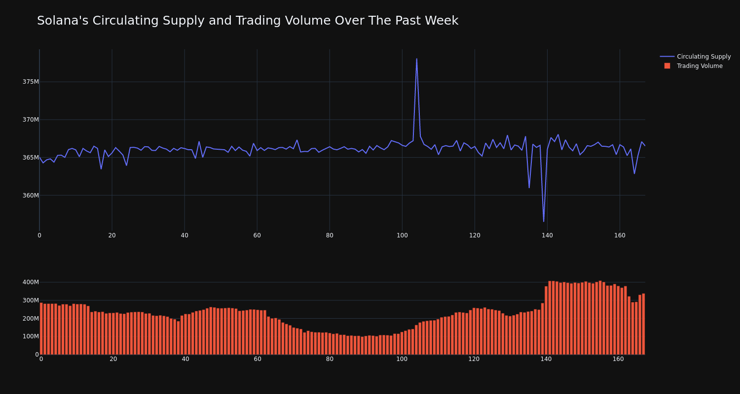 supply_and_vol