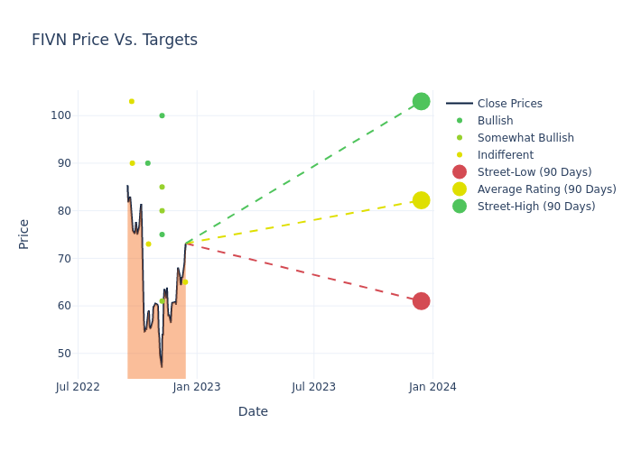 price target chart