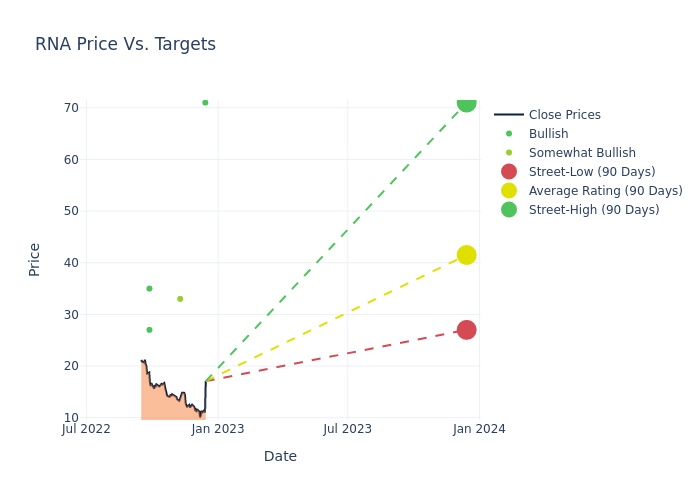 price target chart