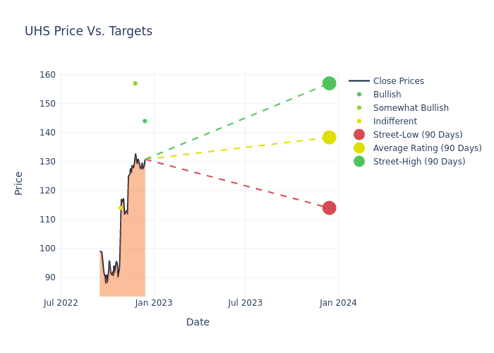 price target chart