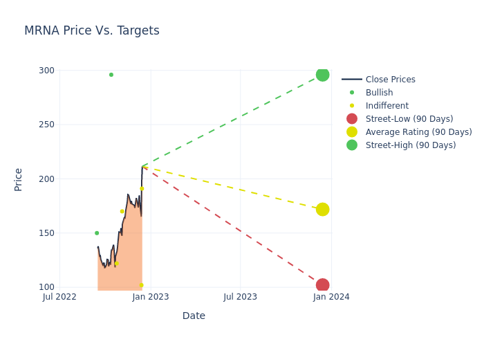 price target chart