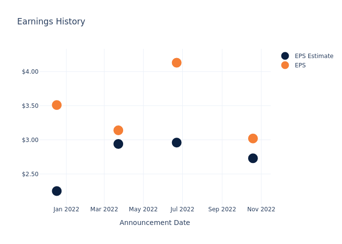 eps graph