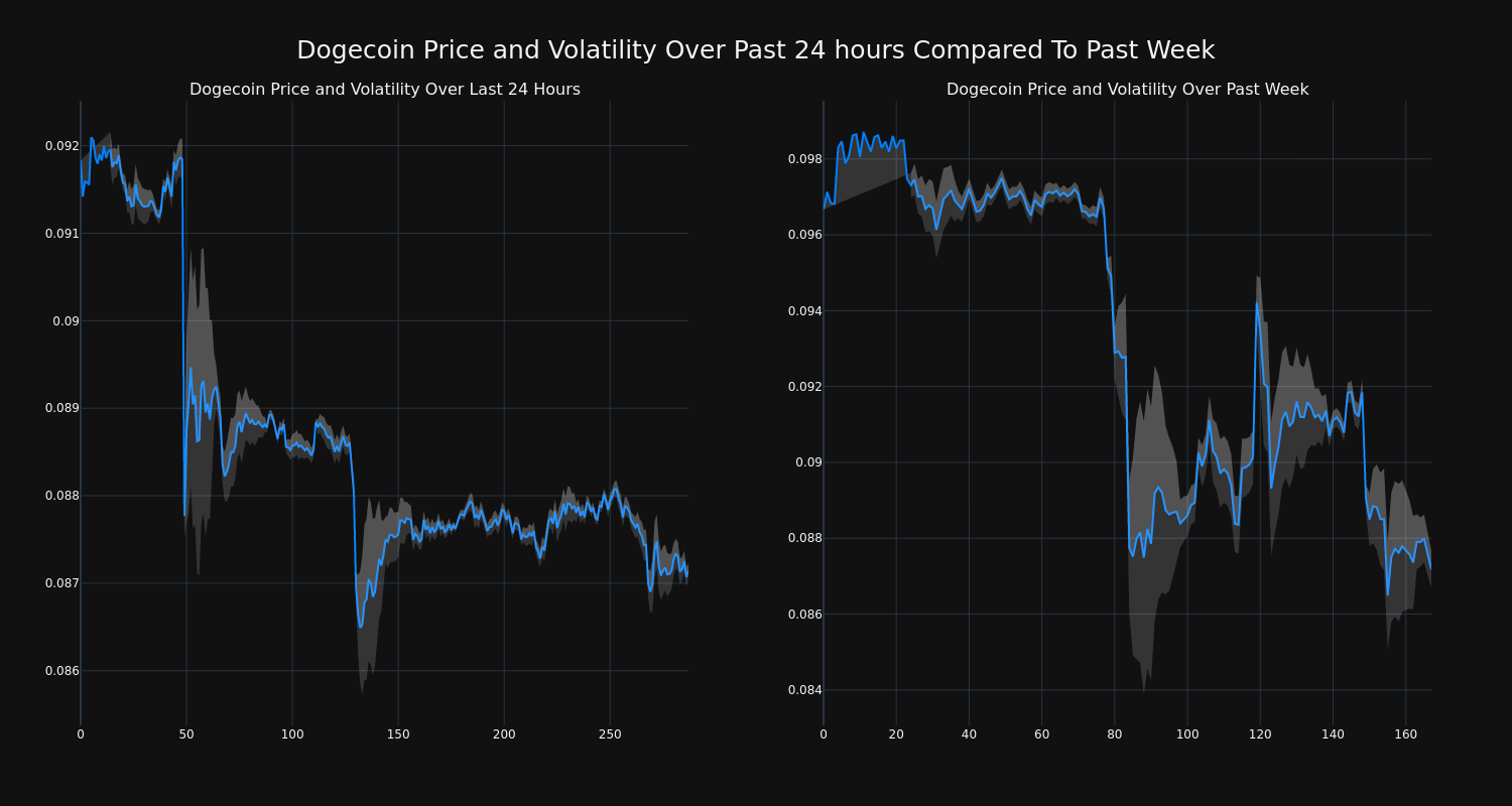 price_chart