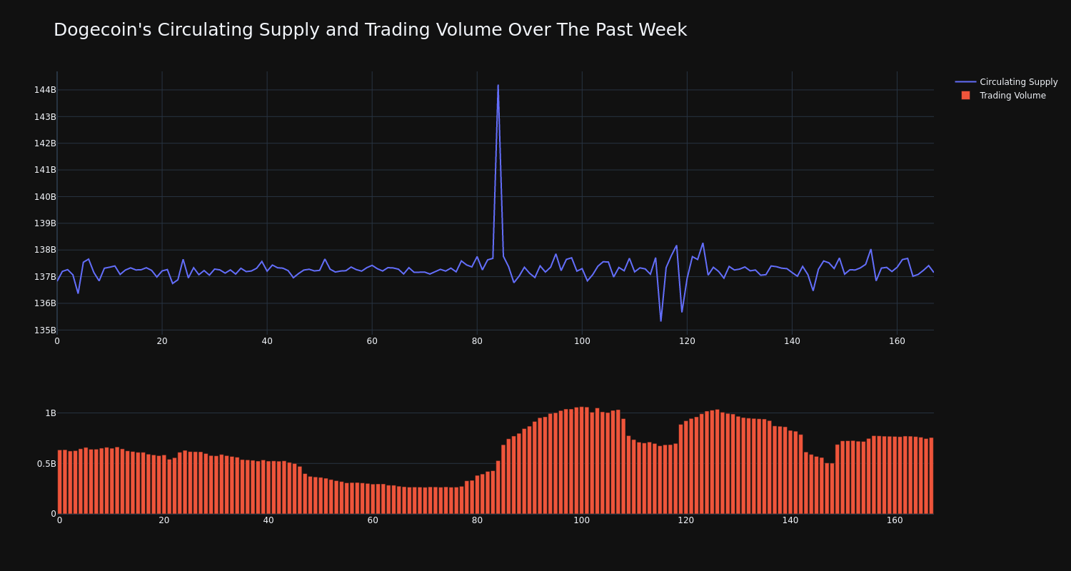 supply_and_vol