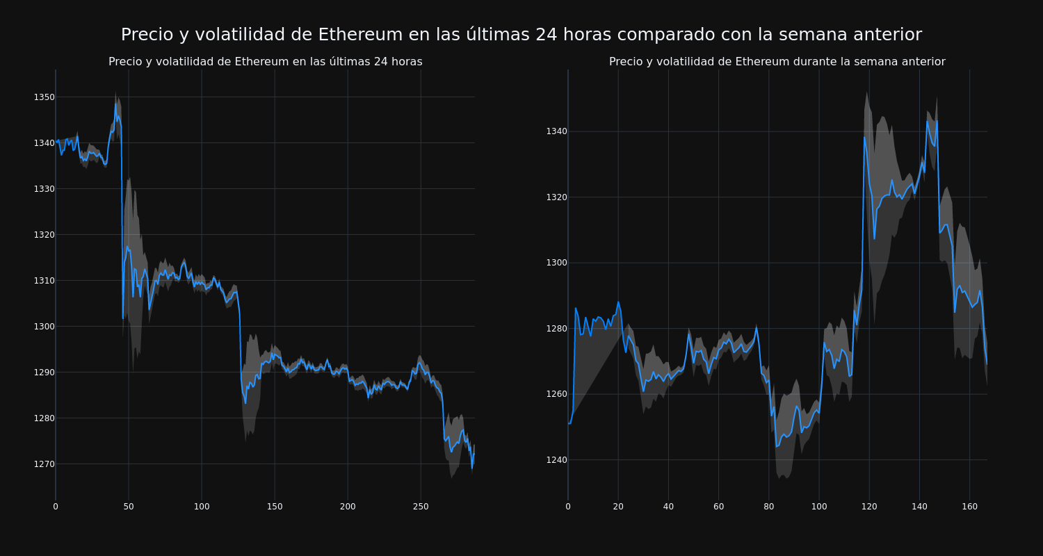 price_chart