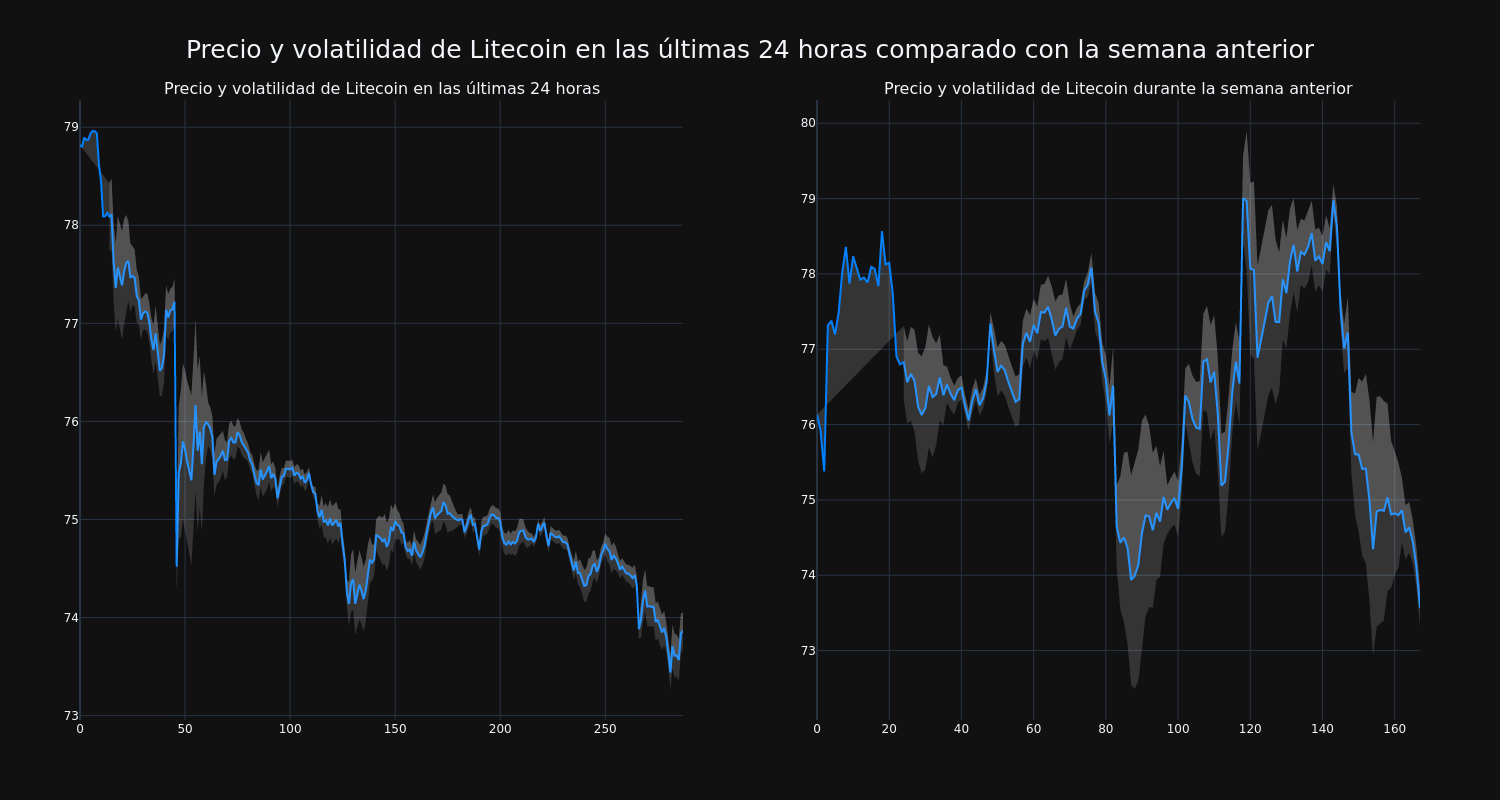 price_chart