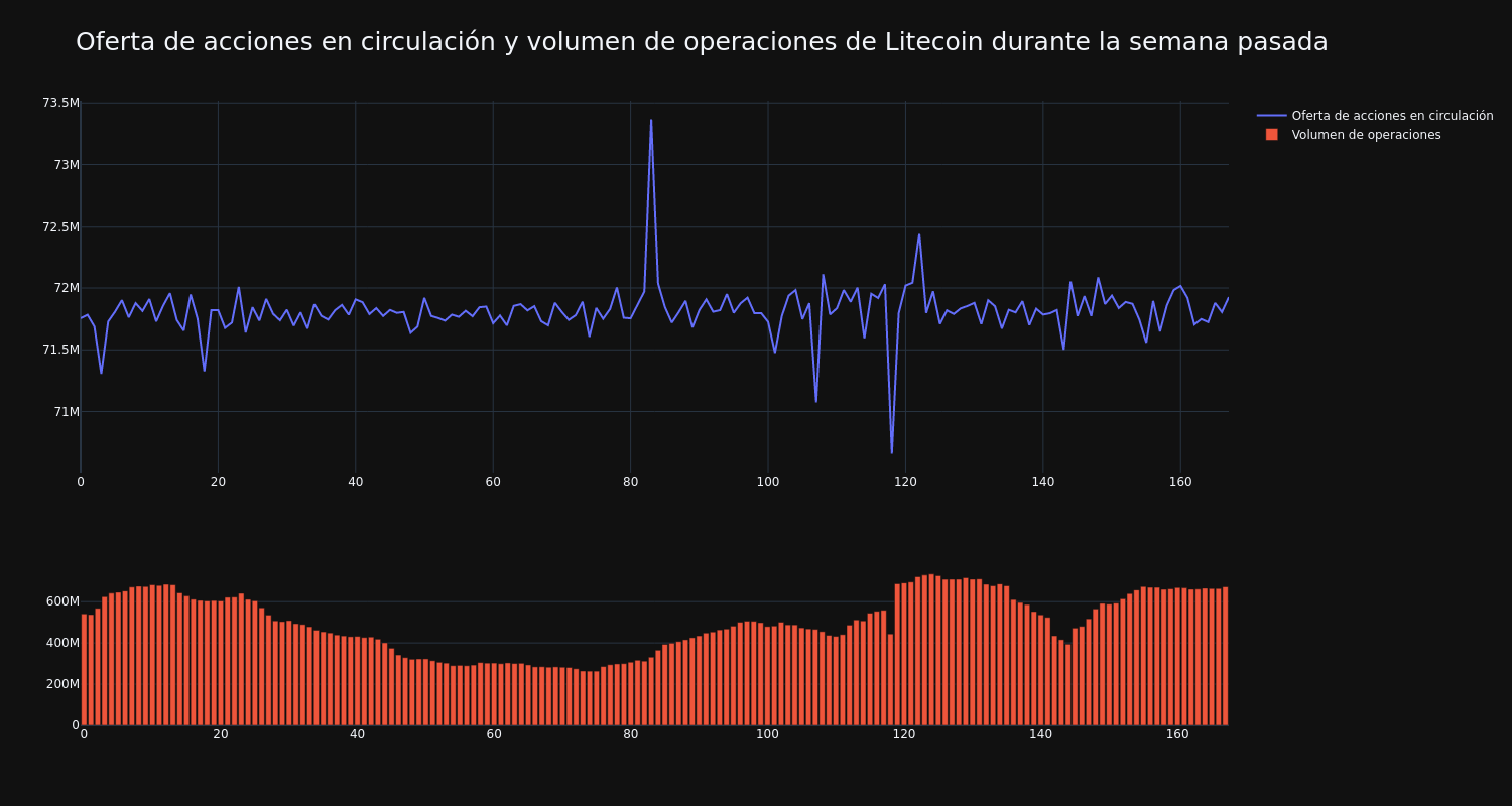 supply_and_vol