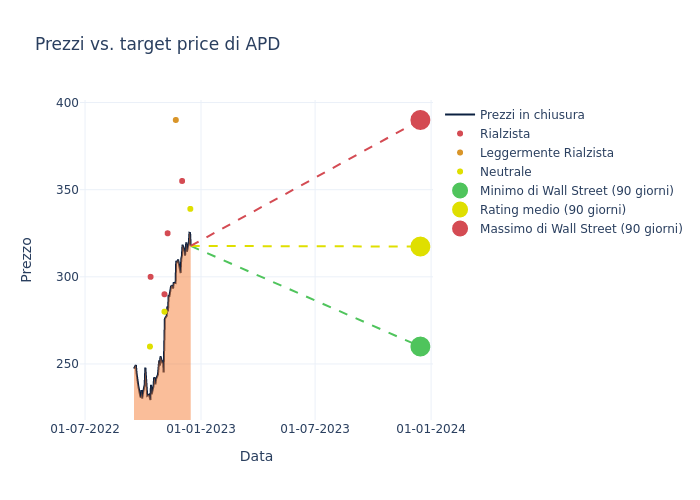 price target chart