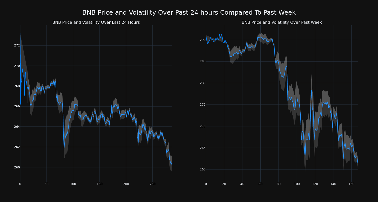 price_chart