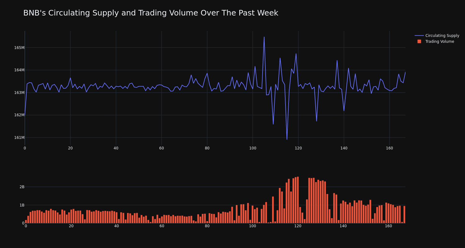 supply_and_vol