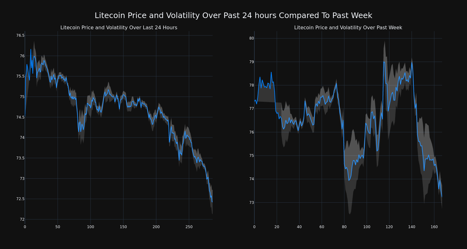 price_chart