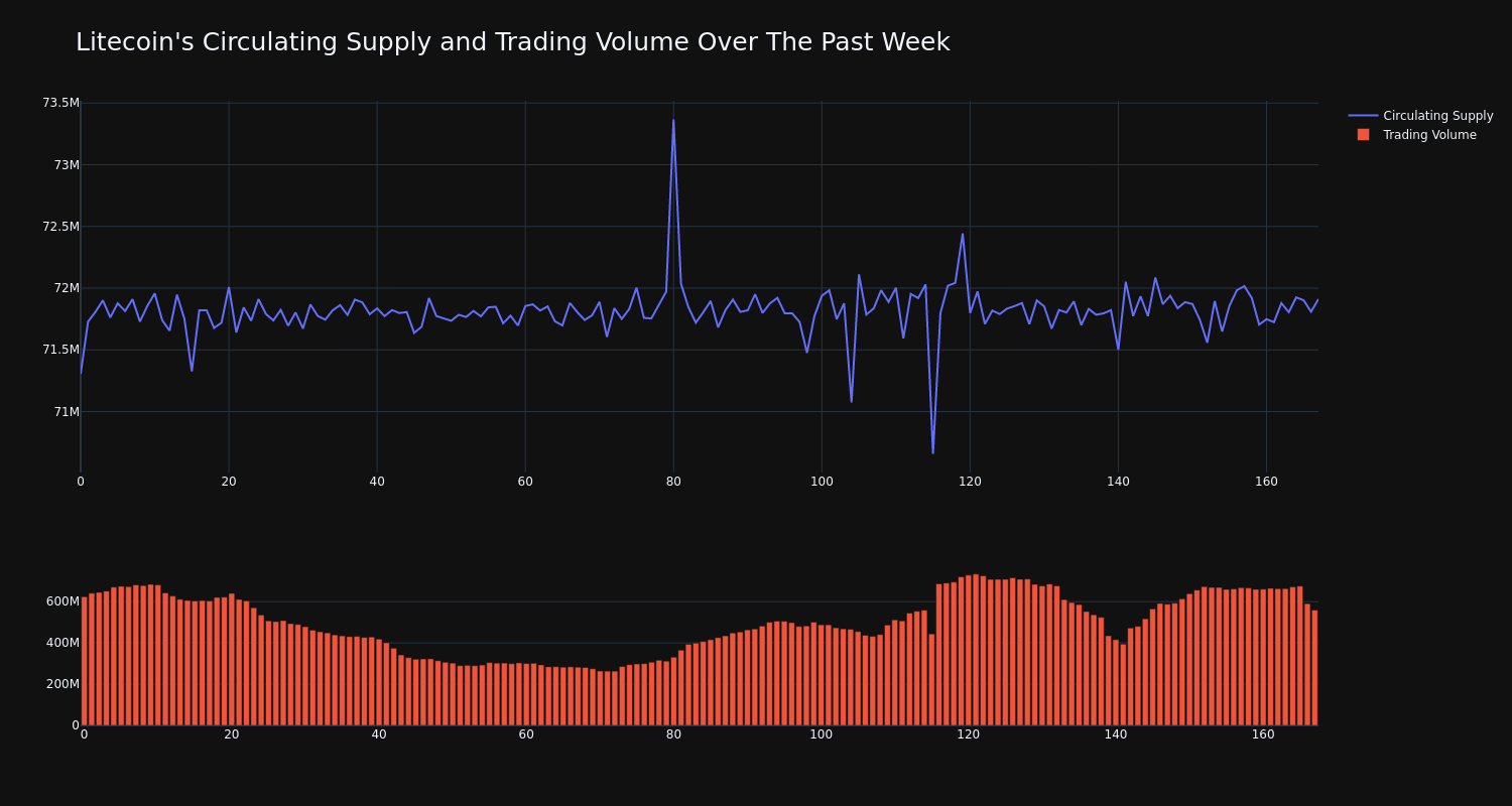 supply_and_vol