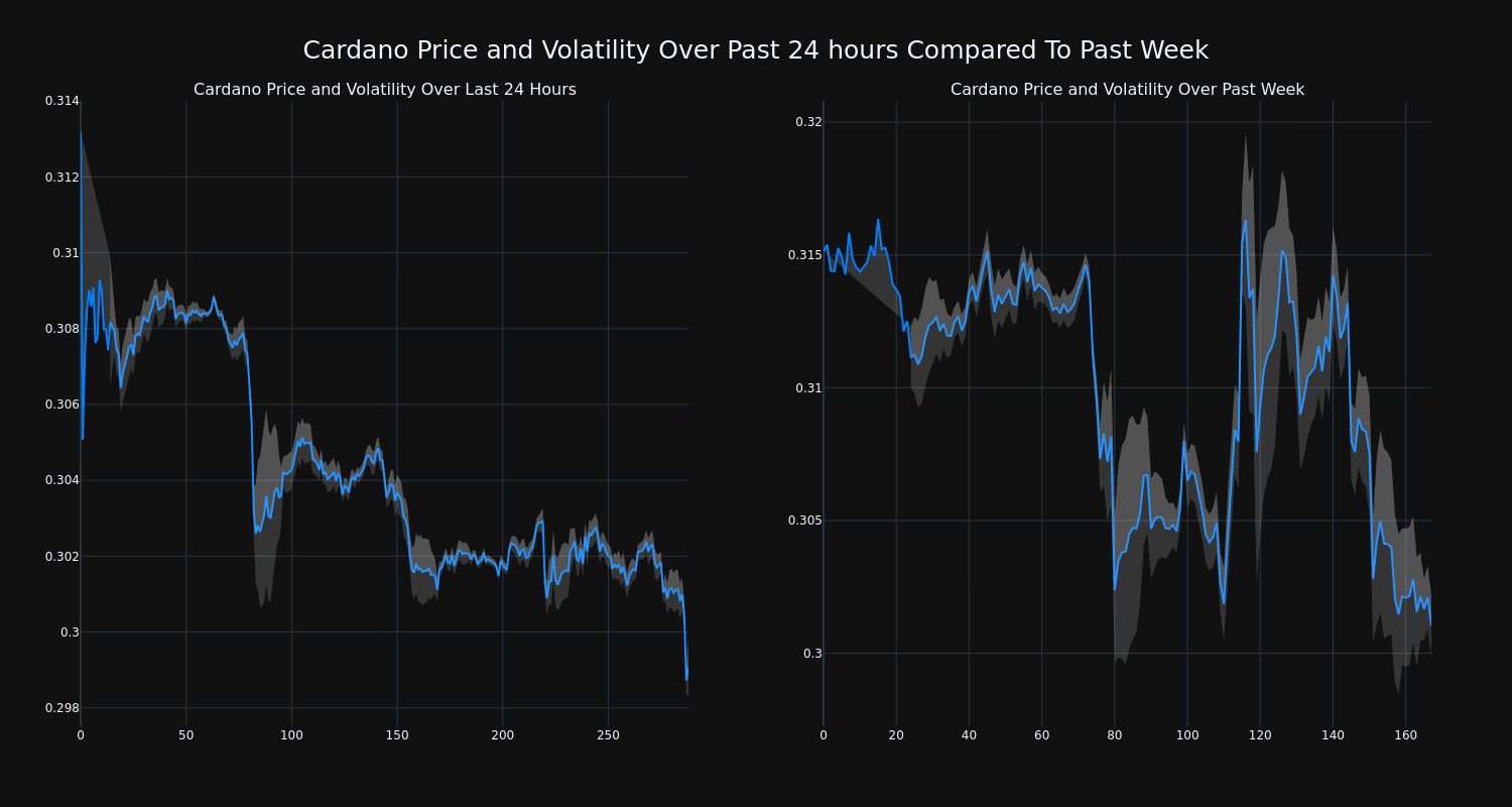 price_chart